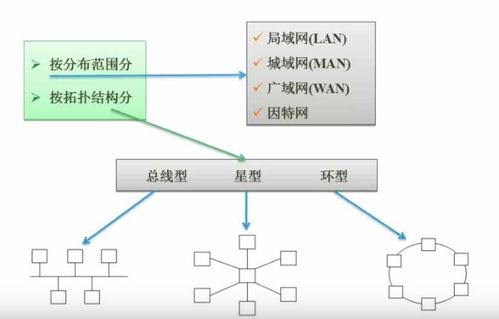 全國軟考中級(jí)軟件設(shè)計(jì)師 學(xué)習(xí)筆記 計(jì)算機(jī)網(wǎng)絡(luò)部分